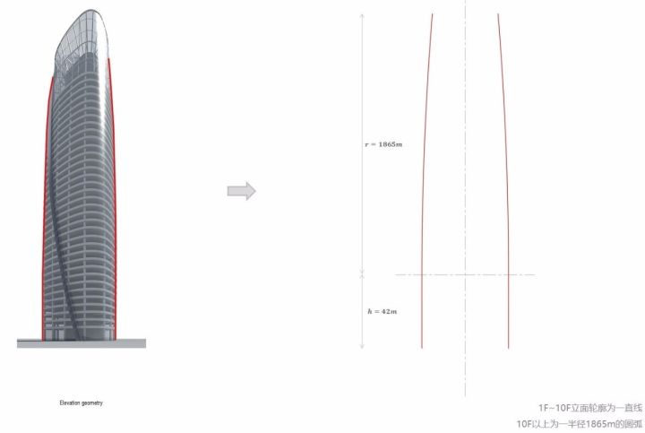 簡潔的形體背后是繁雜的設(shè)計深化與優(yōu)化