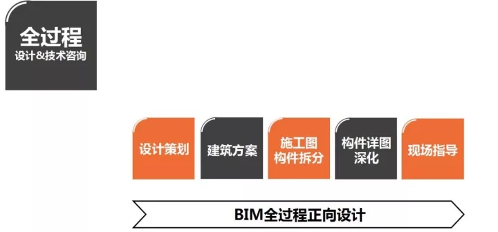 全國十大民營建筑設計公司排行榜