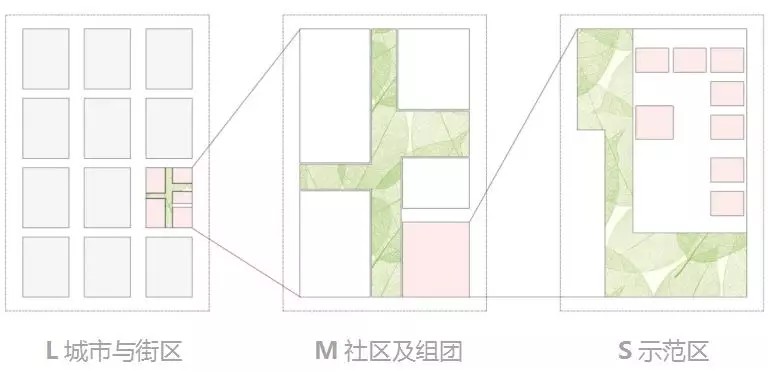 居住小組團重聚生活場所空間